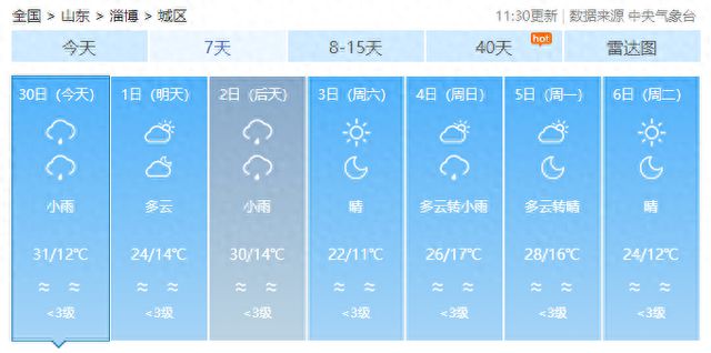 局部小冰雹＋11级风！山东大范围降雨马上到！淄博未来几天……