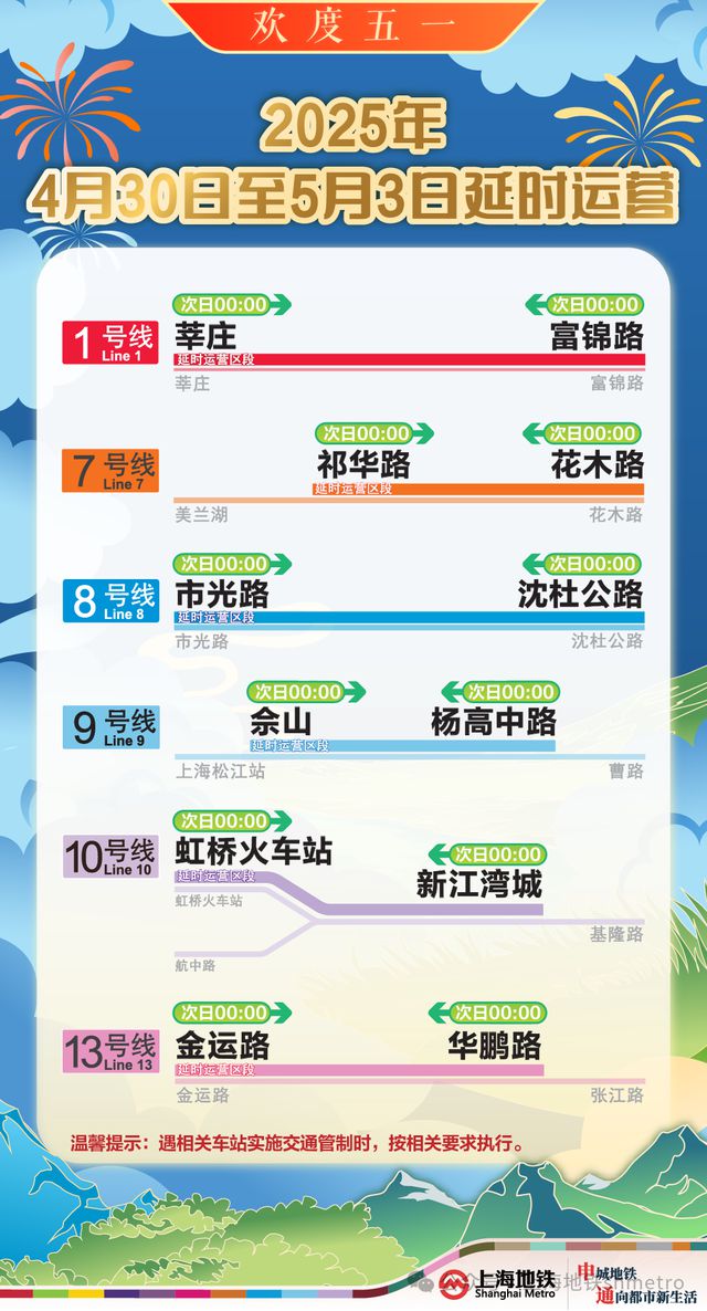 车流量正在增多！上海65.8万人奔赴火车站，地铁：延时运营，封站跳停！市区⇌崇明又要堵，最新研判