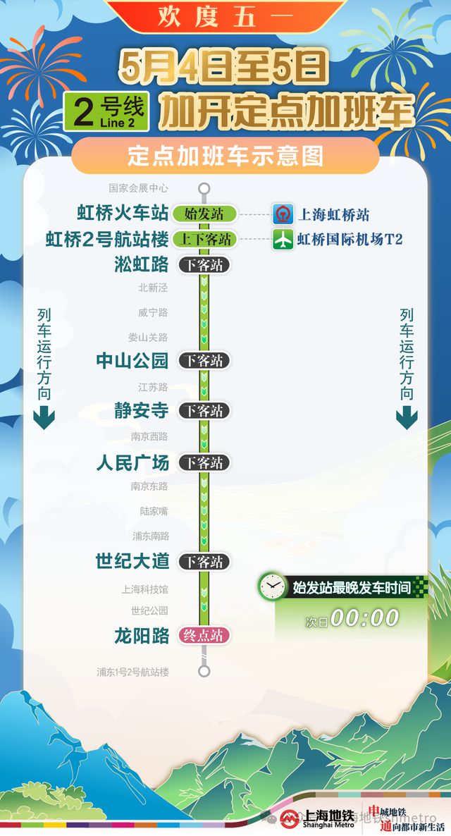 车流量正在增多！上海65.8万人奔赴火车站，地铁：延时运营，封站跳停！市区⇌崇明又要堵，最新研判