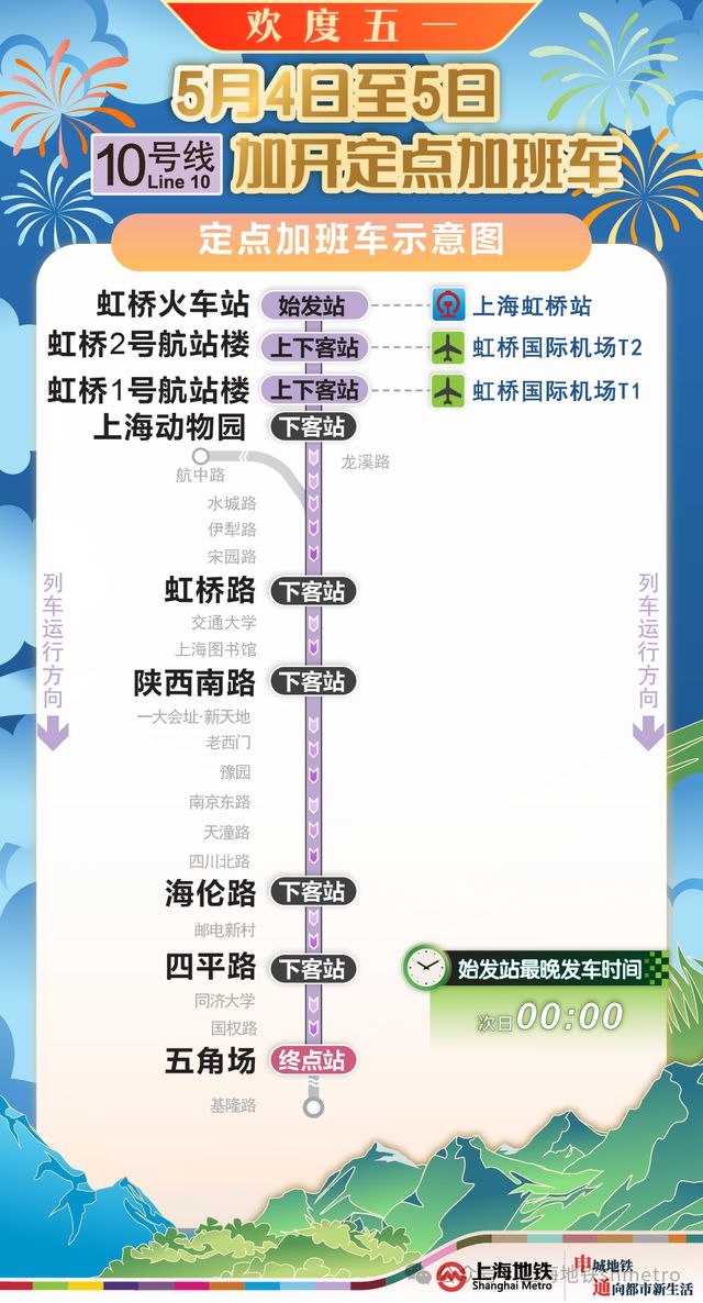 车流量正在增多！上海65.8万人奔赴火车站，地铁：延时运营，封站跳停！市区⇌崇明又要堵，最新研判