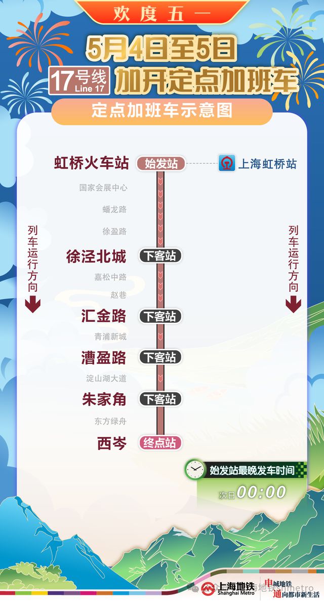 车流量正在增多！上海65.8万人奔赴火车站，地铁：延时运营，封站跳停！市区⇌崇明又要堵，最新研判