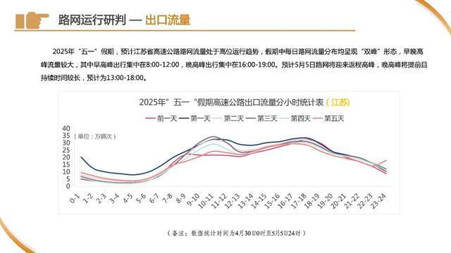 车流量正在增多！上海65.8万人奔赴火车站，地铁：延时运营，封站跳停！市区⇌崇明又要堵，最新研判