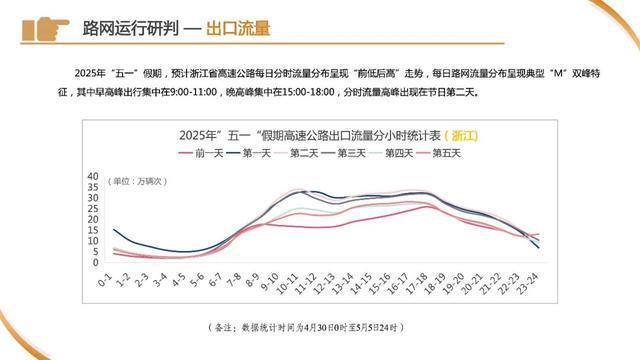 车流量正在增多！上海65.8万人奔赴火车站，地铁：延时运营，封站跳停！市区⇌崇明又要堵，最新研判
