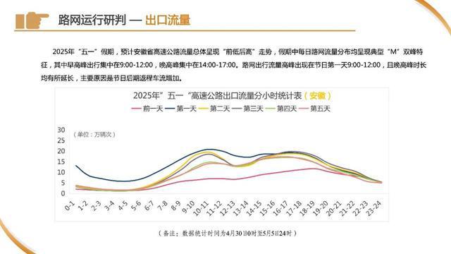 车流量正在增多！上海65.8万人奔赴火车站，地铁：延时运营，封站跳停！市区⇌崇明又要堵，最新研判