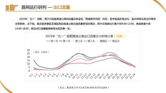 车流量正在增多！上海65.8万人奔赴火车站，地铁：延时运营，封站跳停！市区⇌崇明又要堵，最新研判