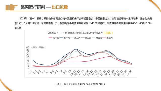 车流量正在增多！上海65.8万人奔赴火车站，地铁：延时运营，封站跳停！市区⇌崇明又要堵，最新研判