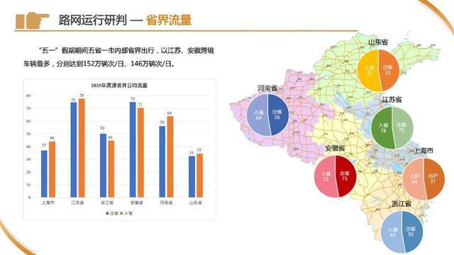 车流量正在增多！上海65.8万人奔赴火车站，地铁：延时运营，封站跳停！市区⇌崇明又要堵，最新研判