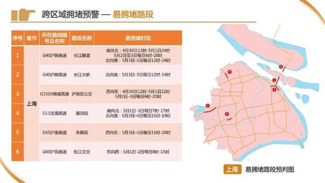 车流量正在增多！上海65.8万人奔赴火车站，地铁：延时运营，封站跳停！市区⇌崇明又要堵，最新研判