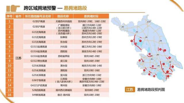 车流量正在增多！上海65.8万人奔赴火车站，地铁：延时运营，封站跳停！市区⇌崇明又要堵，最新研判