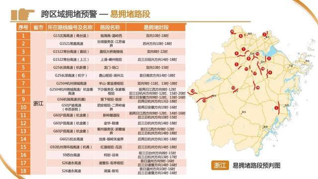 车流量正在增多！上海65.8万人奔赴火车站，地铁：延时运营，封站跳停！市区⇌崇明又要堵，最新研判