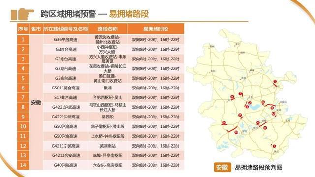 车流量正在增多！上海65.8万人奔赴火车站，地铁：延时运营，封站跳停！市区⇌崇明又要堵，最新研判