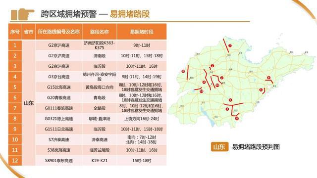 车流量正在增多！上海65.8万人奔赴火车站，地铁：延时运营，封站跳停！市区⇌崇明又要堵，最新研判