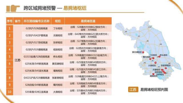 车流量正在增多！上海65.8万人奔赴火车站，地铁：延时运营，封站跳停！市区⇌崇明又要堵，最新研判