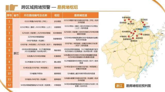 车流量正在增多！上海65.8万人奔赴火车站，地铁：延时运营，封站跳停！市区⇌崇明又要堵，最新研判