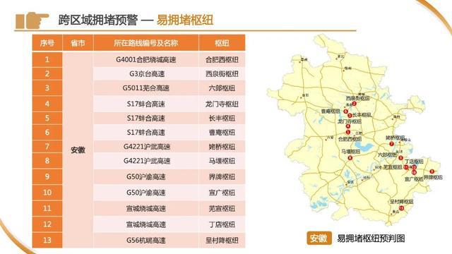 车流量正在增多！上海65.8万人奔赴火车站，地铁：延时运营，封站跳停！市区⇌崇明又要堵，最新研判