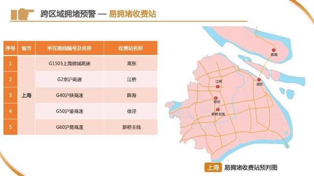 车流量正在增多！上海65.8万人奔赴火车站，地铁：延时运营，封站跳停！市区⇌崇明又要堵，最新研判