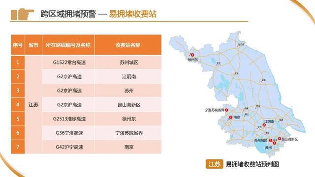 车流量正在增多！上海65.8万人奔赴火车站，地铁：延时运营，封站跳停！市区⇌崇明又要堵，最新研判