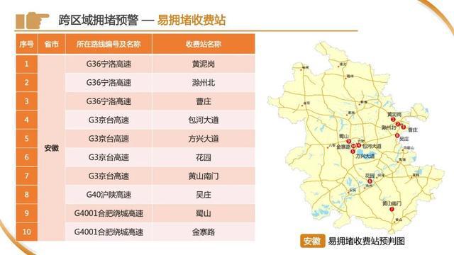 车流量正在增多！上海65.8万人奔赴火车站，地铁：延时运营，封站跳停！市区⇌崇明又要堵，最新研判
