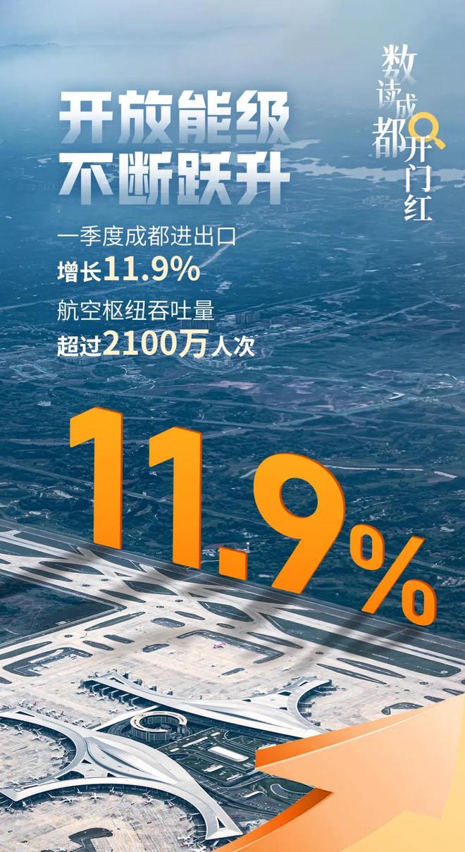 6%增速惊艳开局，但成都的雄心不止于数字增长？