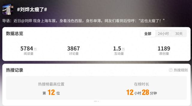 演员刘烨暴瘦脱相引猜测！本人回应：气得浑身发抖！