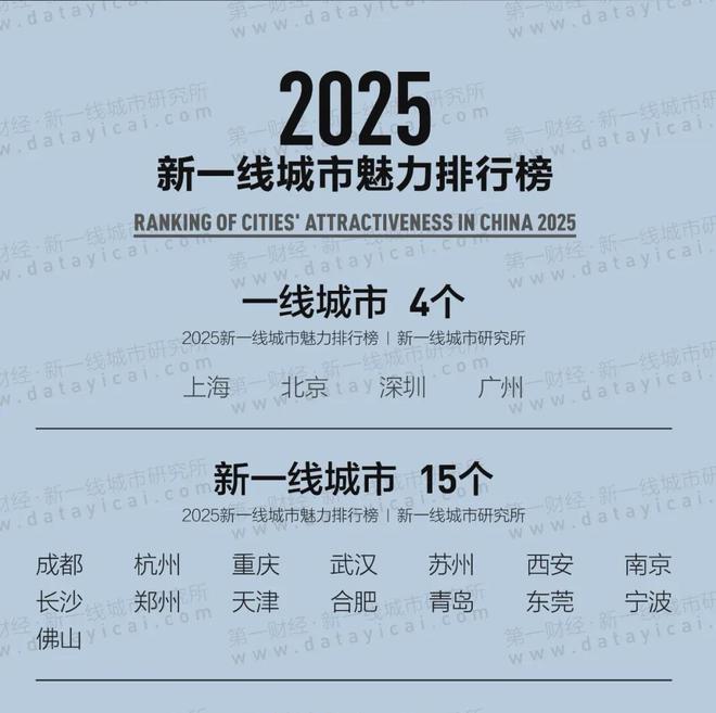 从烟火巷陌到城市之巅：成都凭何稳坐新一线C位？