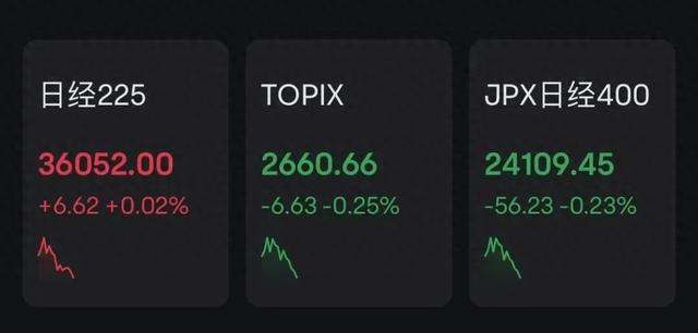 日本股市，突发！