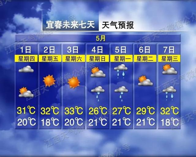 34℃！大暴雨！江西高速这些路段将受影响→