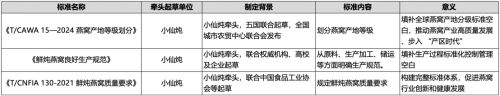 燕窝真假怎么辨？小仙炖揭秘如何选购优质燕窝
