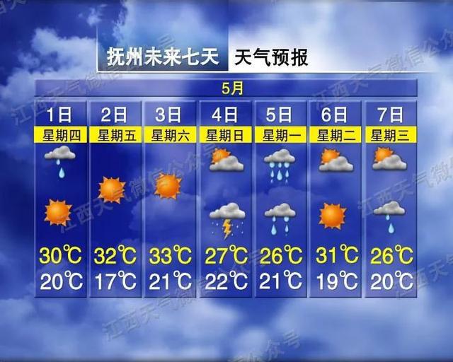 34℃！大暴雨！江西高速这些路段将受影响→