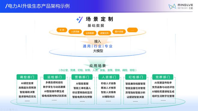 ‌携手零碳先锋！名略咨询成为洪堡国际零碳园区专委会新成员