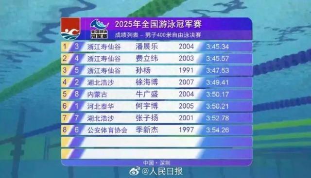 昨晚热搜第一！孙杨赛后久久不忍离去，相差13岁的他们顶峰相会↗