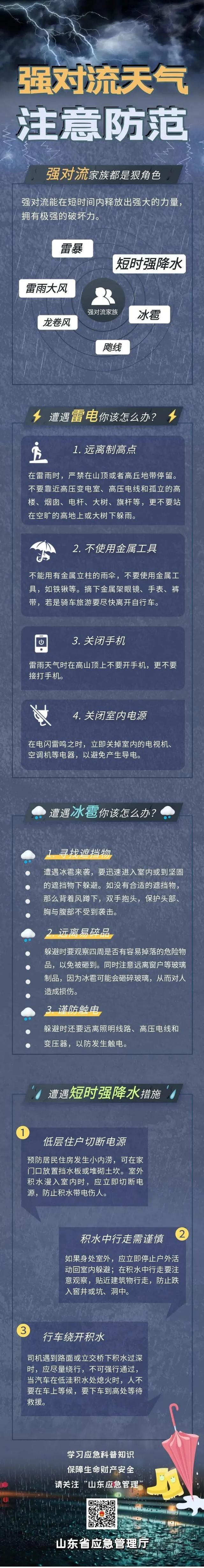 局部小冰雹+短时强降水！刚刚，山东发布强对流黄色预警！今天下午到夜间，全省大部地区有雷阵雨……