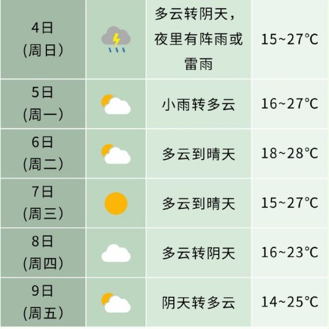 降温！大雨暴雨！安徽天气大反转