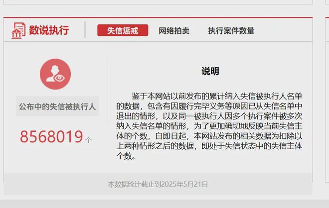856万失信被执行人，有多少“诚实而不幸”的“失能人”？