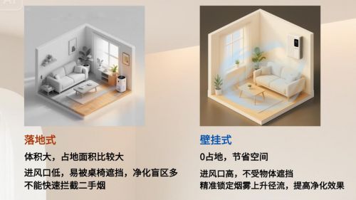 IAM空气净化器怎么选？拾梧、IAM、美的桌球馆空气净化器性能大对决