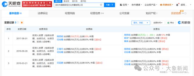黄杨钿甜父亲被立案调查，其公司近期发生多项变动