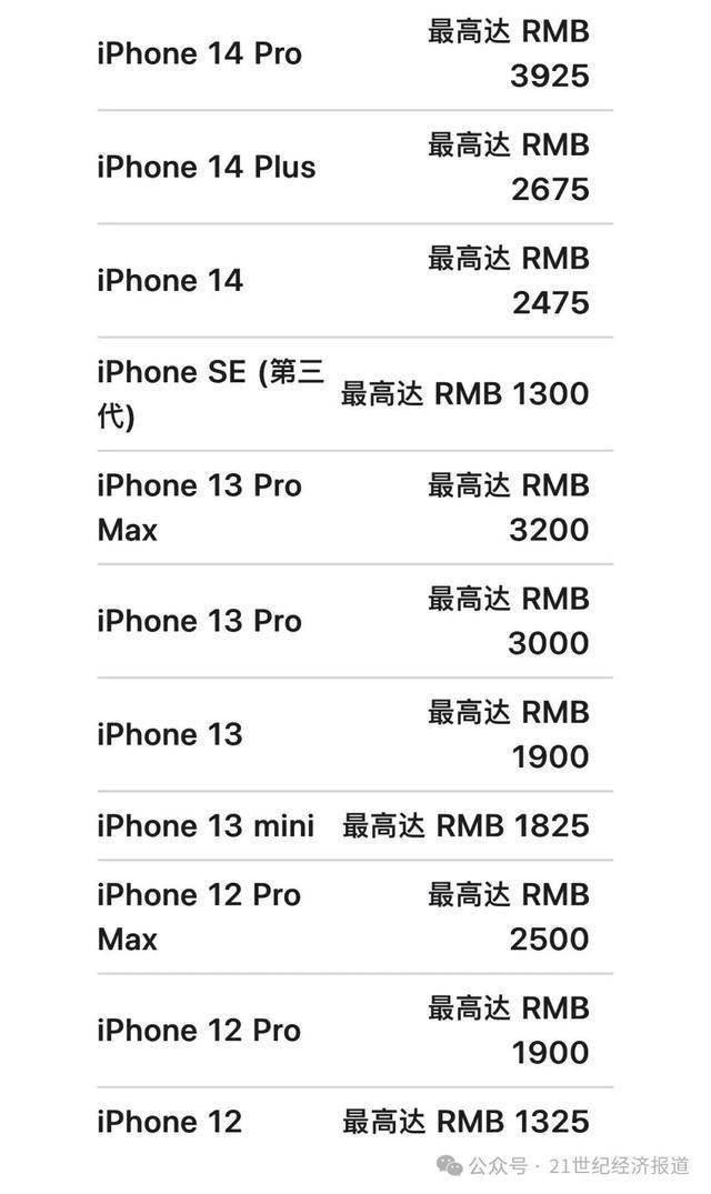 iPhone大打折！换购新机，最高优惠5700元，“可能还会降”