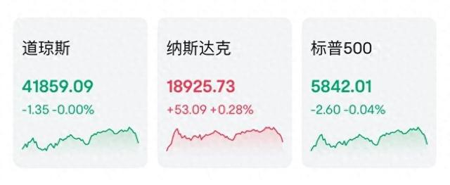 美联储，降息新信号！
