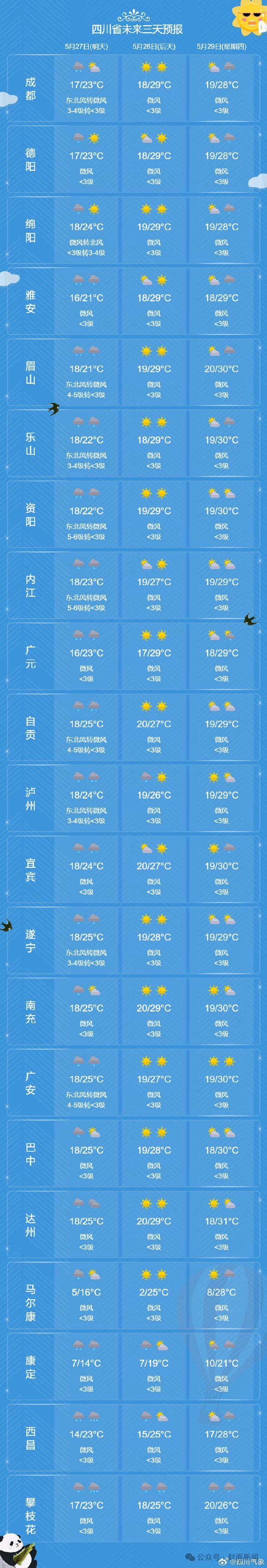 成都今晚降温降雨！雷电、大风齐上阵