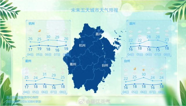 9级大风！大雨暴雨雷雨，就在今天！浙江人返程请注意
