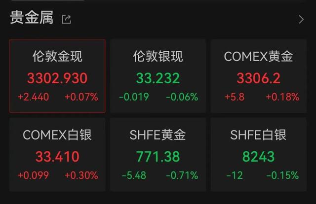 金价震荡，又上热搜