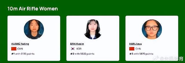 盛李豪黄雨婷霸榜世界第一！“干饭哥”积分破万创历史