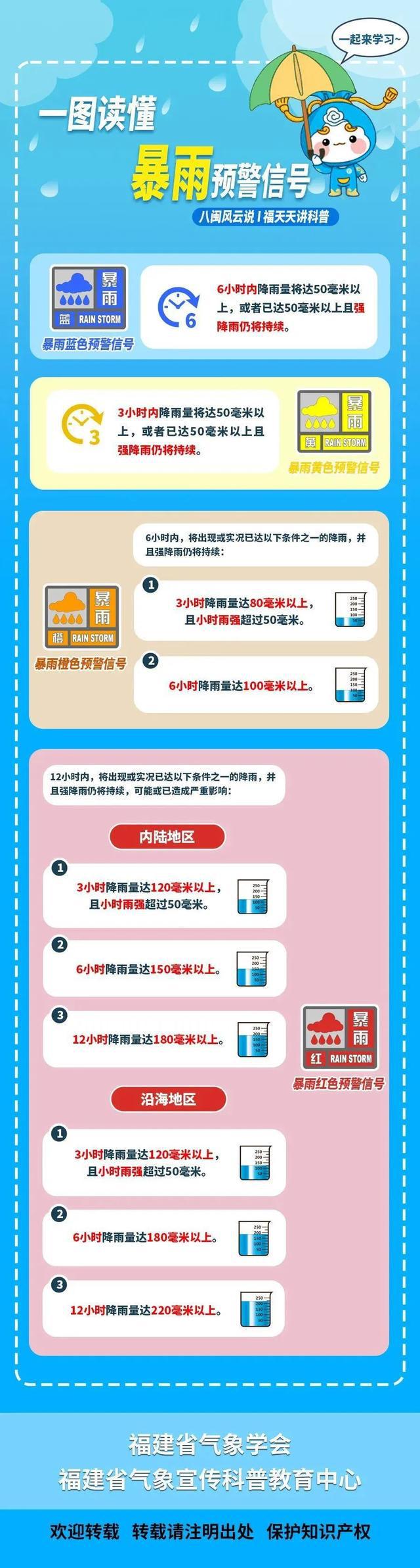 紧急！福建降雨进入最强时段！暴雨预警提升至Ⅲ级！列车停运、景区关闭！