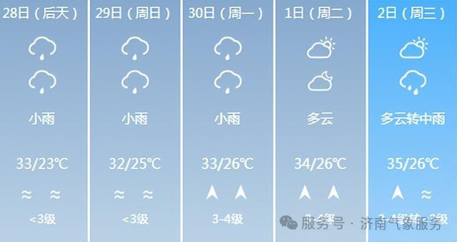 下班注意！中到大雨、局部暴雨、8~10级大风，山东大范围强降水来袭，济南将迎多场降雨，时间公布