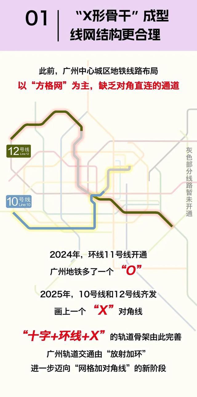 刚刚，10号线、12号线双线开通！广州地铁“十字+环形+X形”线网正式成形