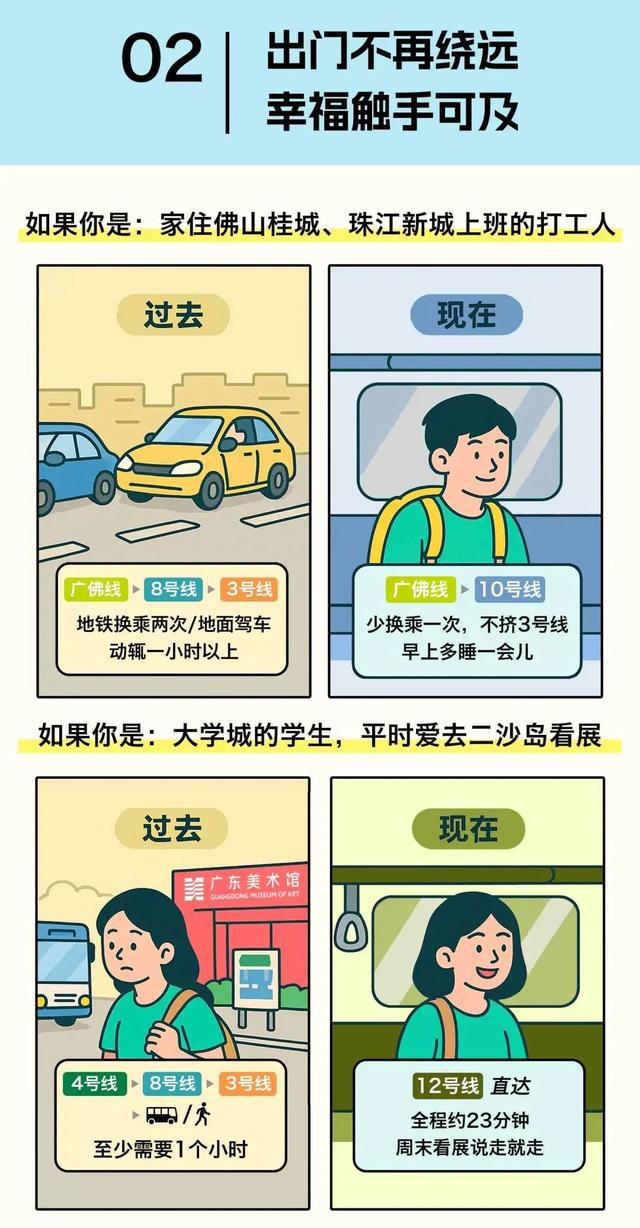 刚刚，10号线、12号线双线开通！广州地铁“十字+环形+X形”线网正式成形