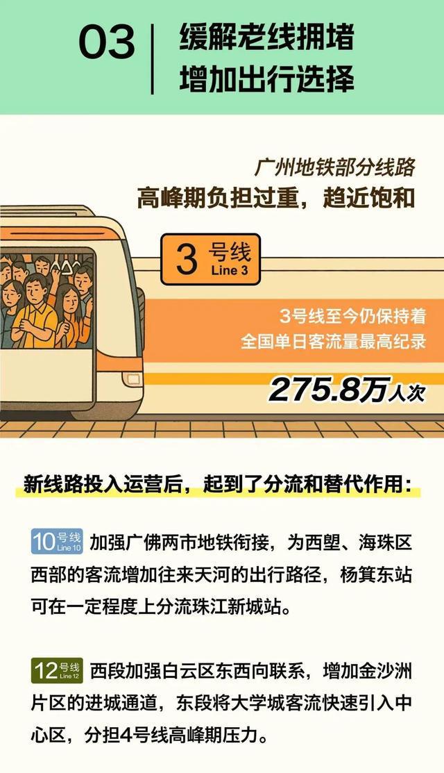 刚刚，10号线、12号线双线开通！广州地铁“十字+环形+X形”线网正式成形