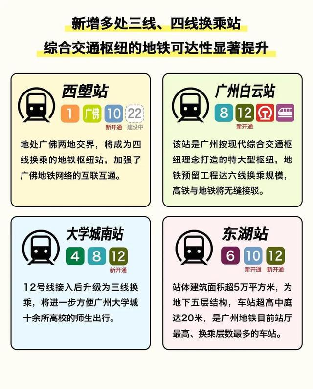 刚刚，10号线、12号线双线开通！广州地铁“十字+环形+X形”线网正式成形