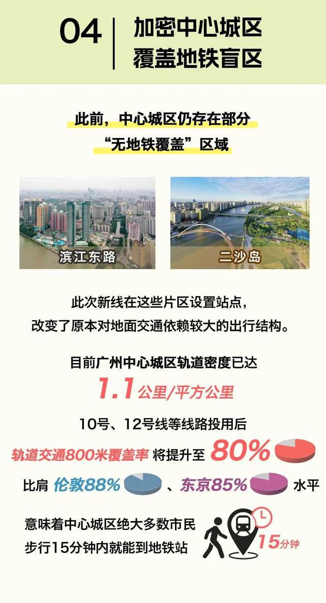 刚刚，10号线、12号线双线开通！广州地铁“十字+环形+X形”线网正式成形