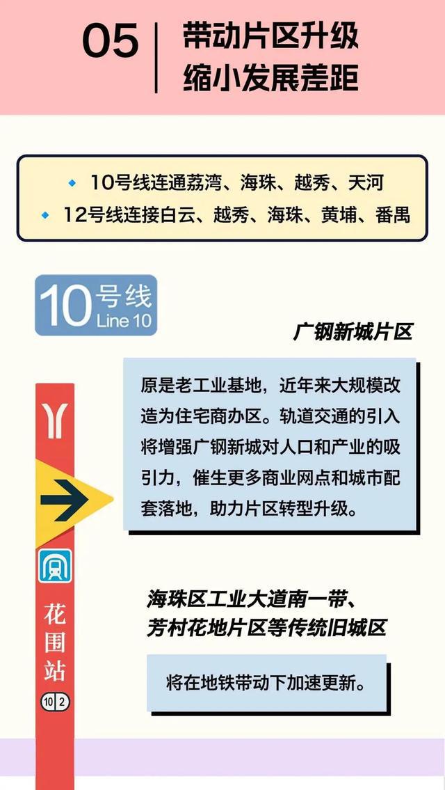 刚刚，10号线、12号线双线开通！广州地铁“十字+环形+X形”线网正式成形